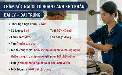 ĐƠN HÀNG "Chăm sóc người có hoàn cảnh khó khăn"