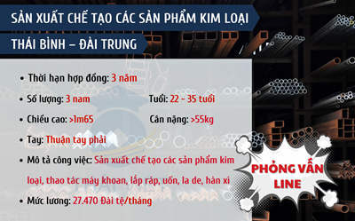 ĐƠN HÀNG SẢN XUẤT CHẾ TẠO CÁC SẢN PHẨM KIM LOẠI - Đài Trung